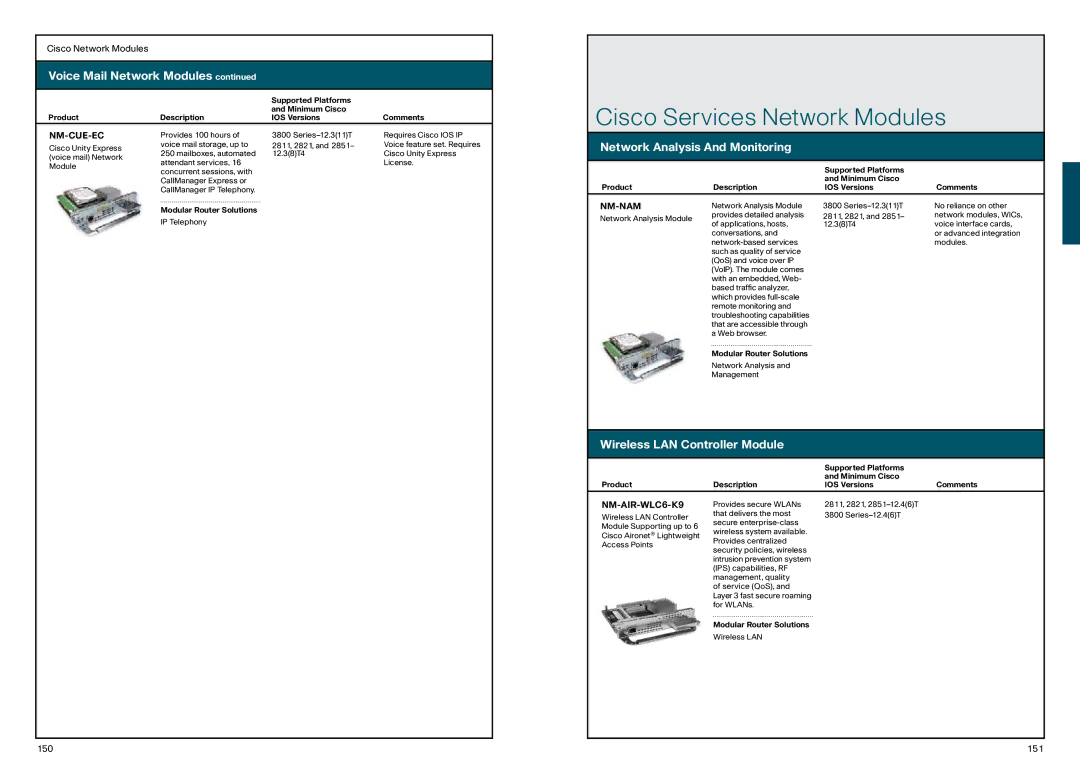 Cisco Systems 870, 850 Cisco Services Network Modules, Network Analysis And Monitoring, Wireless LAN Controller Module 