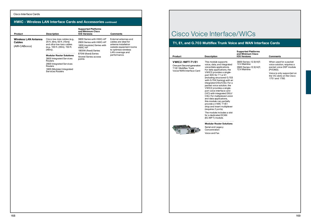 Cisco Systems 850, 870 manual Cisco Voice Interface/WICs, Wireless LAN Antenna, Cables, VWIC2-1MFT-T1/E1 