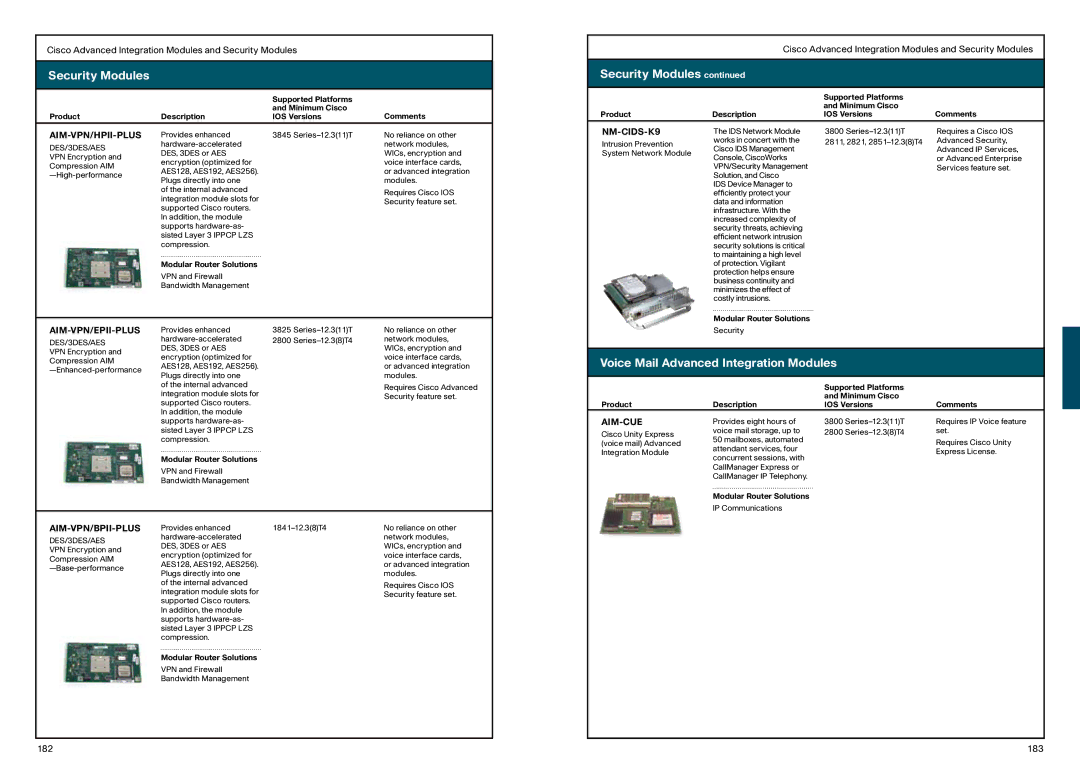 Cisco Systems 870, 850 manual Security Modules, Voice Mail Advanced Integration Modules 