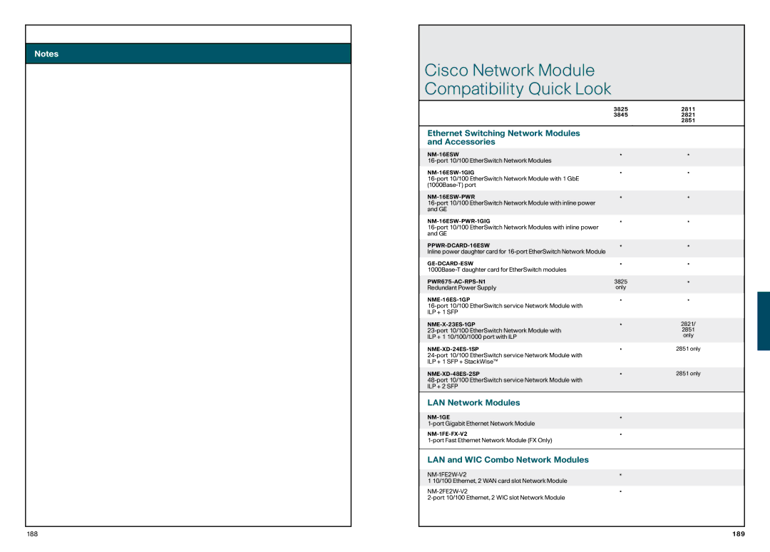 Cisco Systems 850 Cisco Network Module Compatibility Quick Look, Ethernet Switching Network Modules Accessories, 188 189 