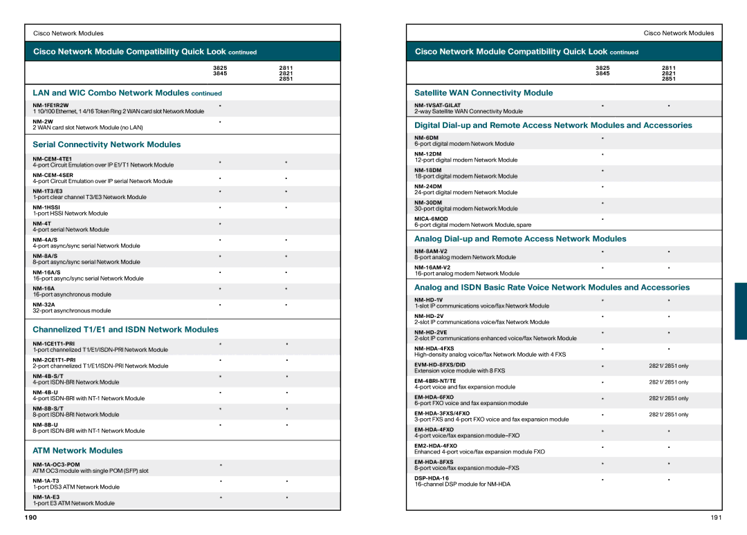 Cisco Systems 870, 850 manual Cisco Network Module Compatibility Quick Look 