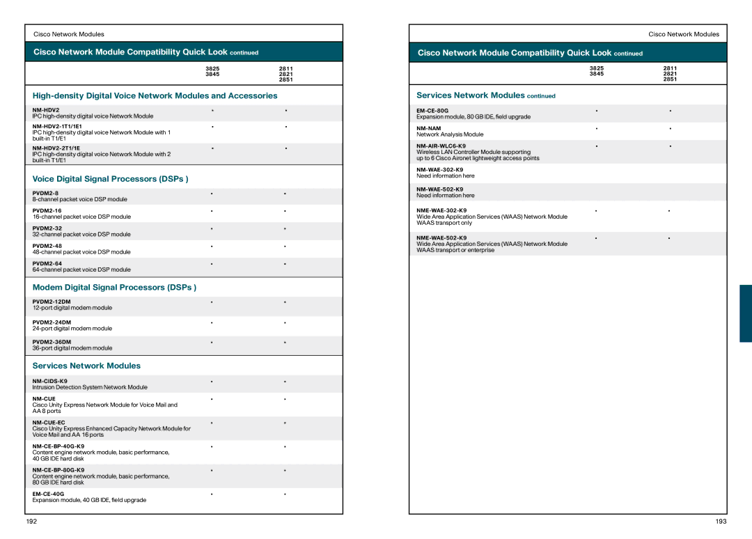 Cisco Systems 850, 870 High-density Digital Voice Network Modules and Accessories, Voice Digital Signal Processors DSPs 