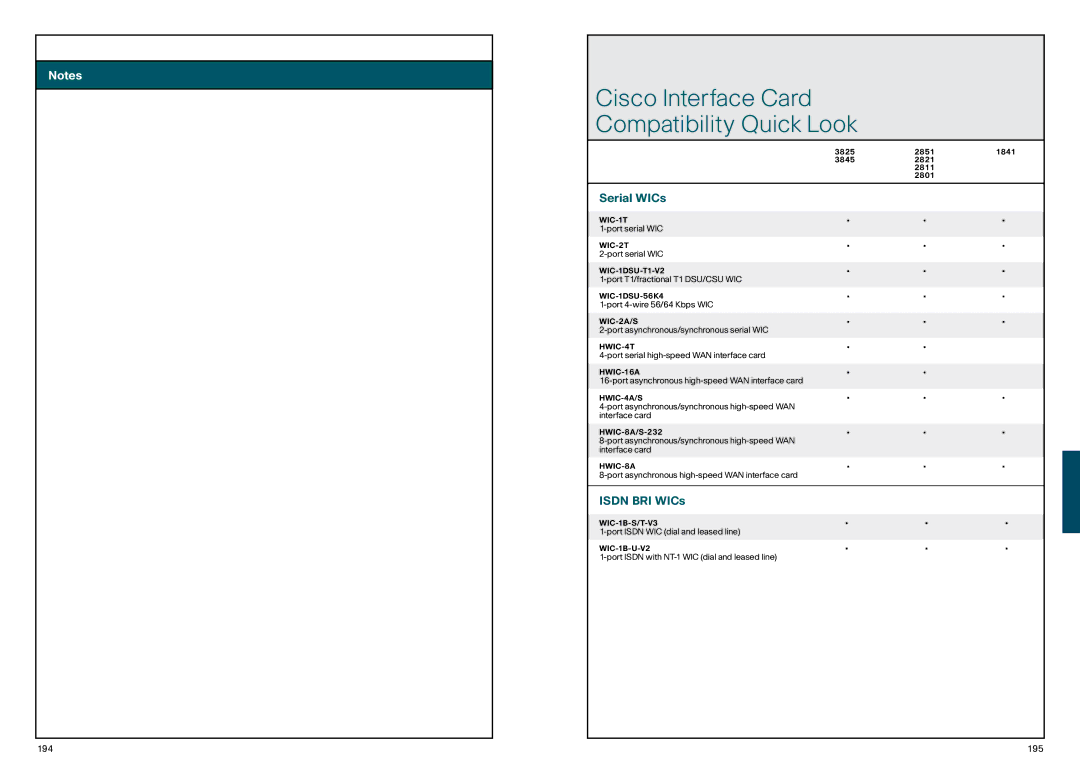 Cisco Systems 870, 850 manual Cisco Interface Card Compatibility Quick Look, Serial WICs, Isdn BRI WICs 