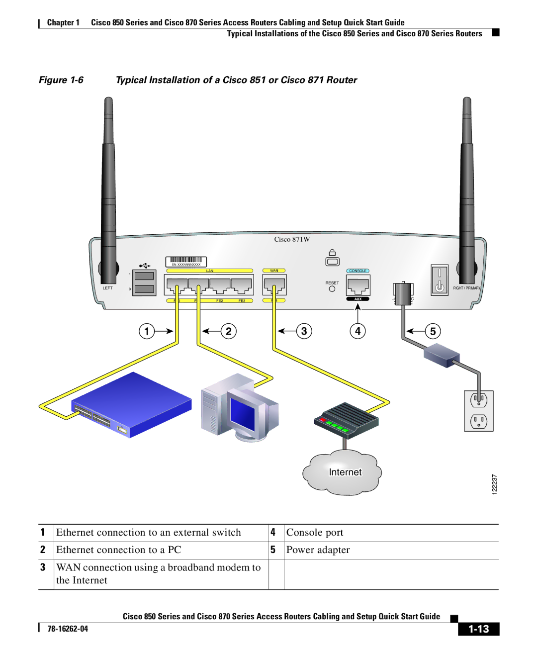 Cisco Systems 870 Series, 850 Series quick start Typical Installation of a Cisco 851 or Cisco 871 Router 