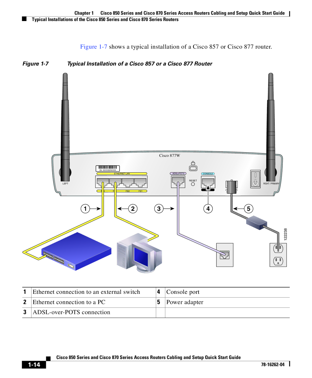 Cisco Systems 850 Series, 870 Series quick start Typical Installation of a Cisco 857 or a Cisco 877 Router 