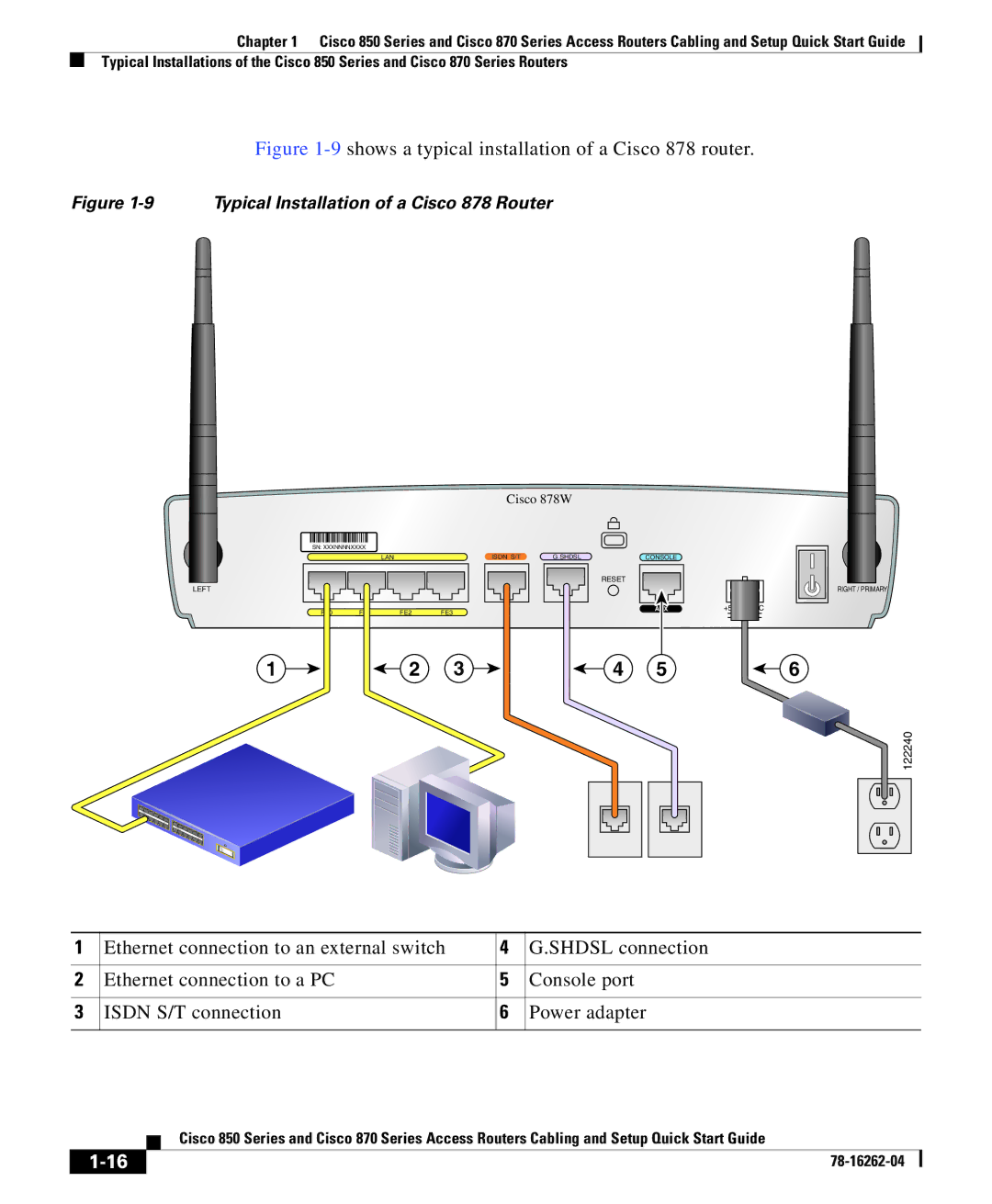 Cisco Systems 850 Series, 870 Series quick start 9shows a typical installation of a Cisco 878 router 