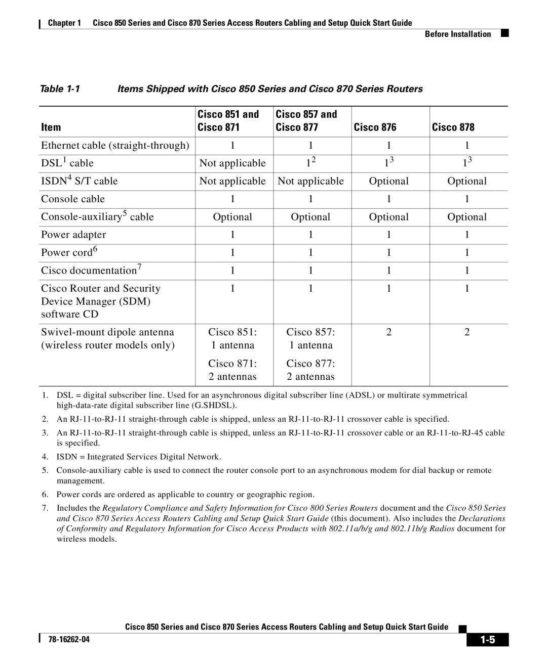 Cisco Systems 870 Series, 850 Series quick start Cisco 851 Cisco 857 