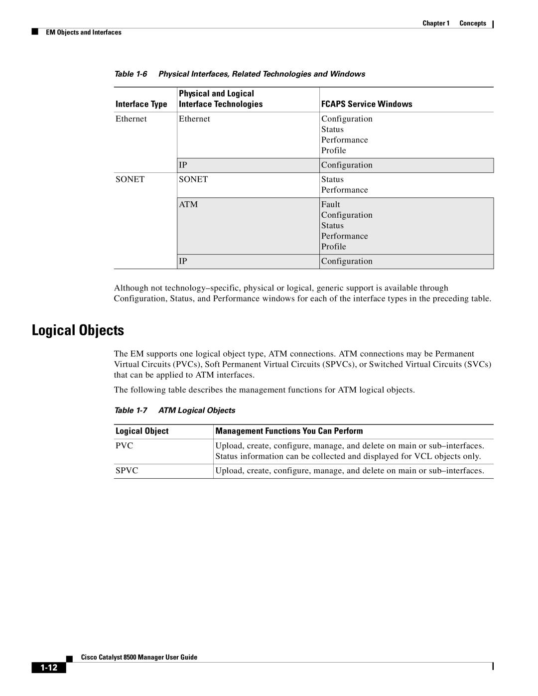 Cisco Systems 8500 manual Logical Objects, Sonet ATM, Pvc, Spvc 