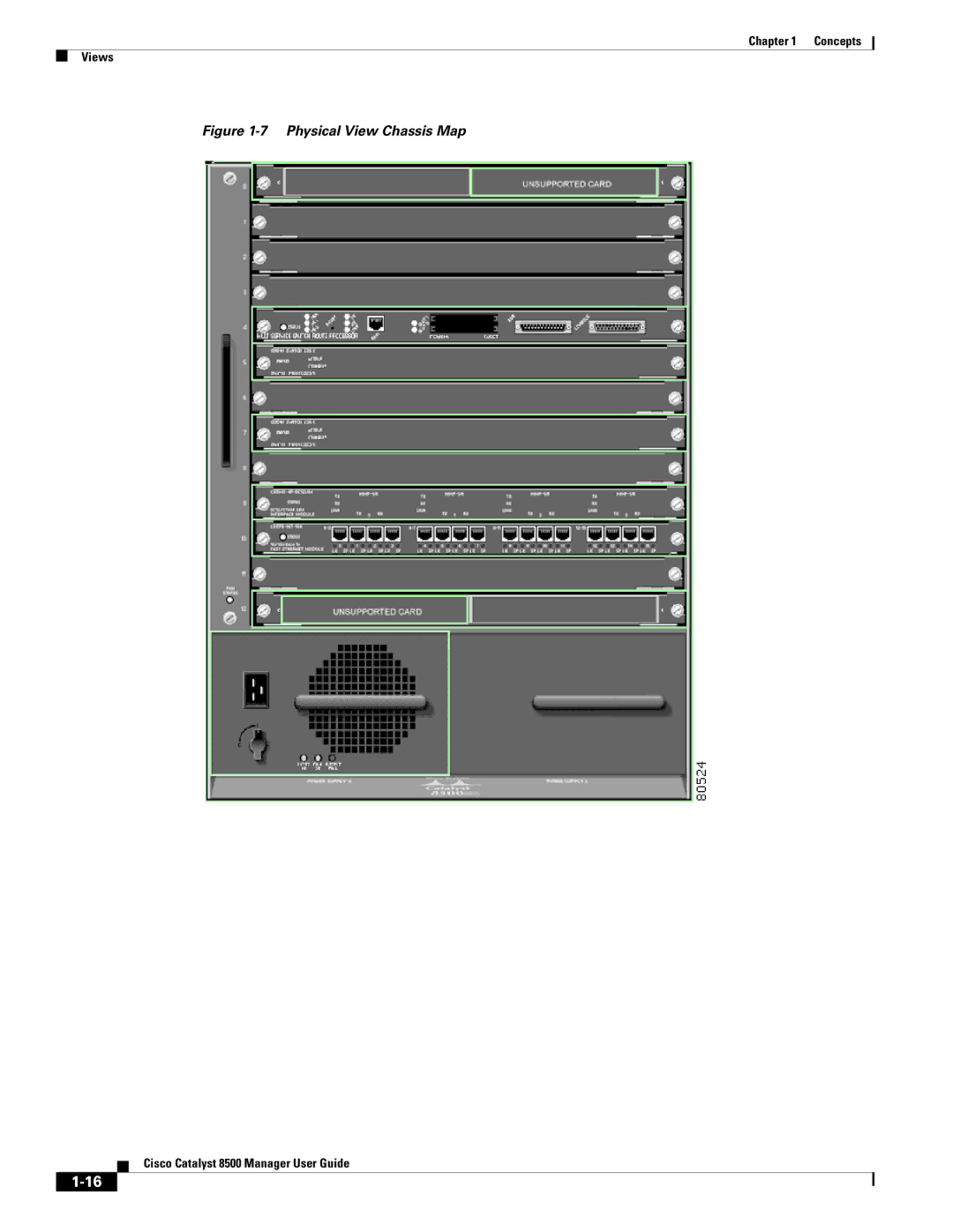 Cisco Systems 8500 manual Physical View Chassis Map 