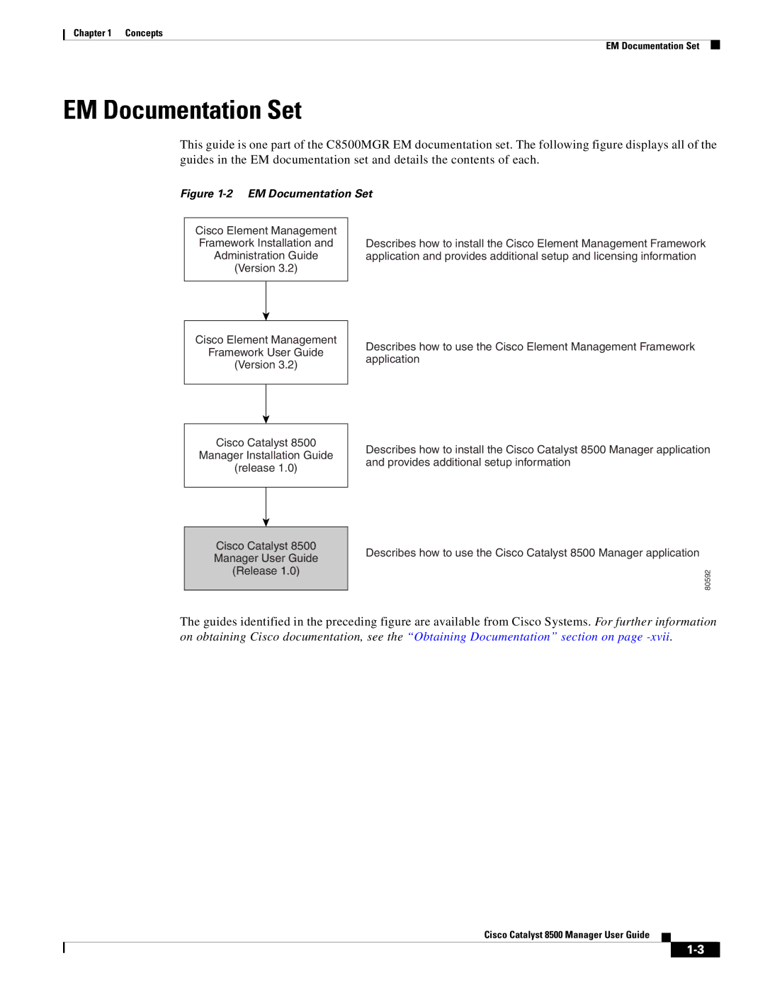 Cisco Systems 8500 manual EM Documentation Set 