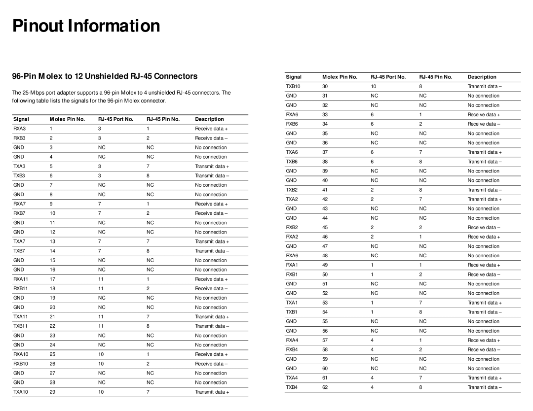 Cisco Systems 8510 manual Pinout Information, Signal Molex Pin No RJ-45 Port No RJ-45 Pin No Description 