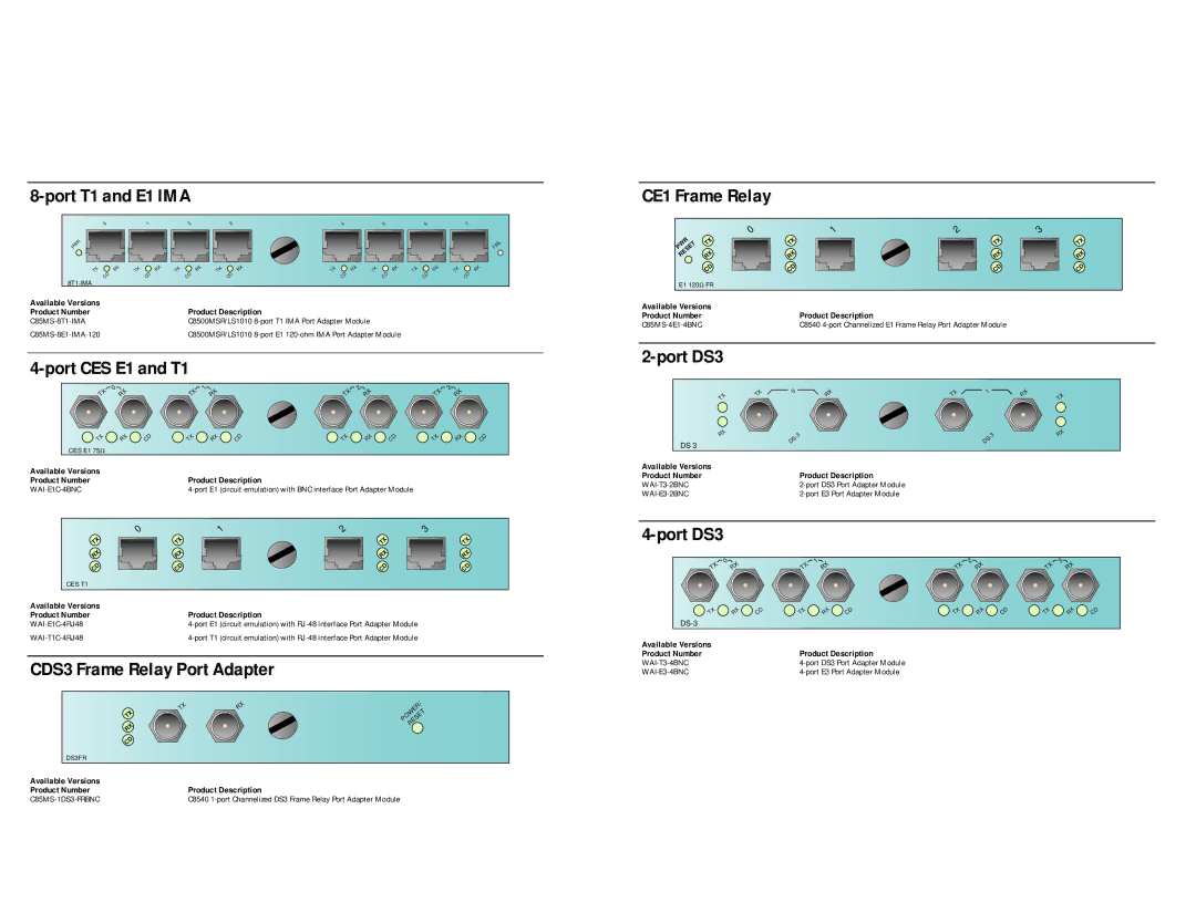 Cisco Systems 8510 manual Port T1 and E1 IMA, CE1 Frame Relay, Port DS3 