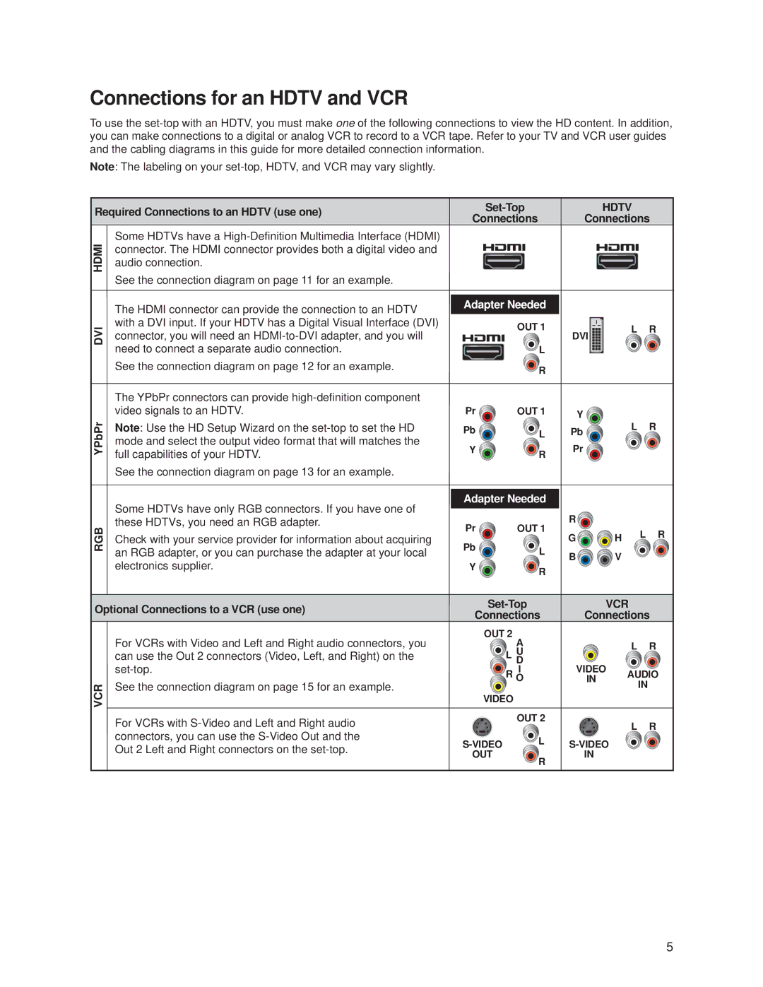 Cisco Systems 8550HDC, 8540HDC, 8450HDC manual Connections for an Hdtv and VCR, Required Connections to an Hdtv use one 