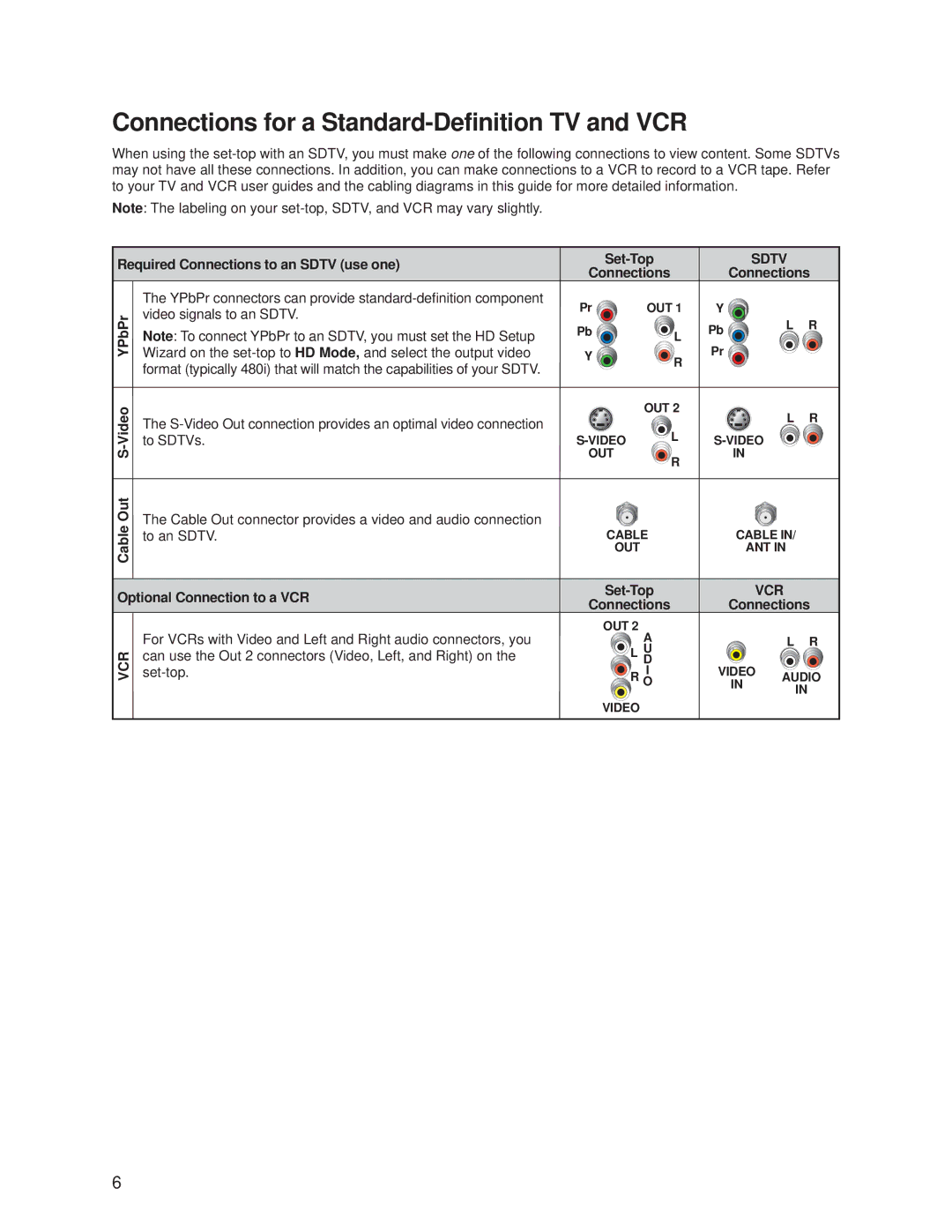 Cisco Systems 8540HDC Connections for a Standard-Definition TV and VCR, Required Connections to an Sdtv use one, Video 