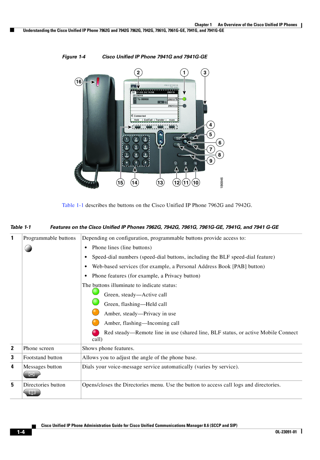 Cisco Systems 8.6 manual Cisco Unified IP Phone 7941G and 7941G-GE 