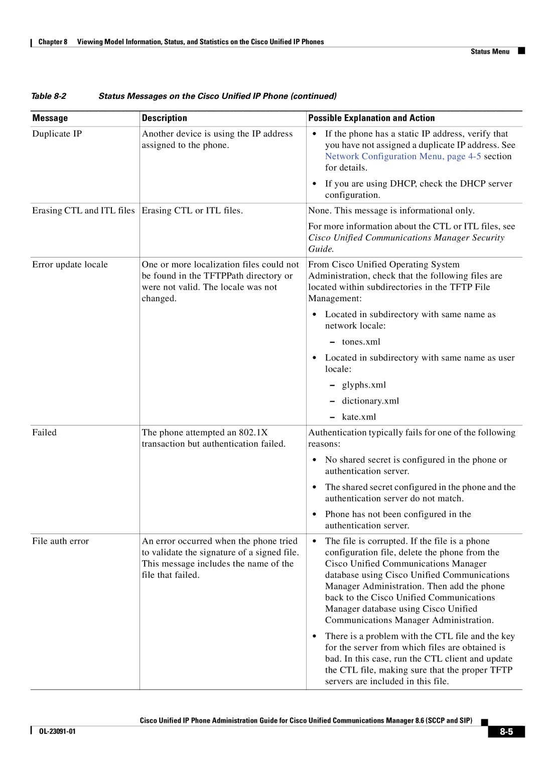 Cisco Systems 8.6 manual Network Configuration Menu, page 4-5section, If you are using DHCP, check the Dhcp server 