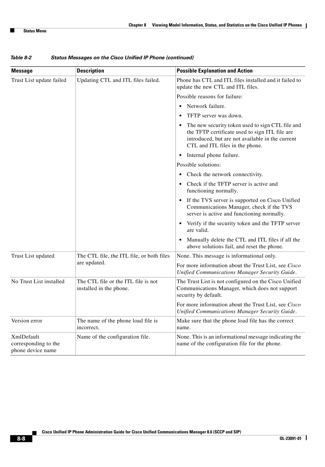 Cisco Systems 8.6 manual Message Description Possible Explanation and Action 