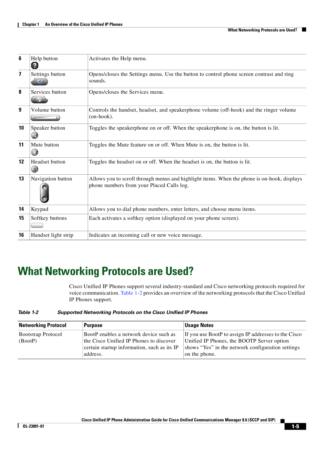 Cisco Systems 8.6 manual What Networking Protocols are Used?, Networking Protocol Purpose Usage Notes 