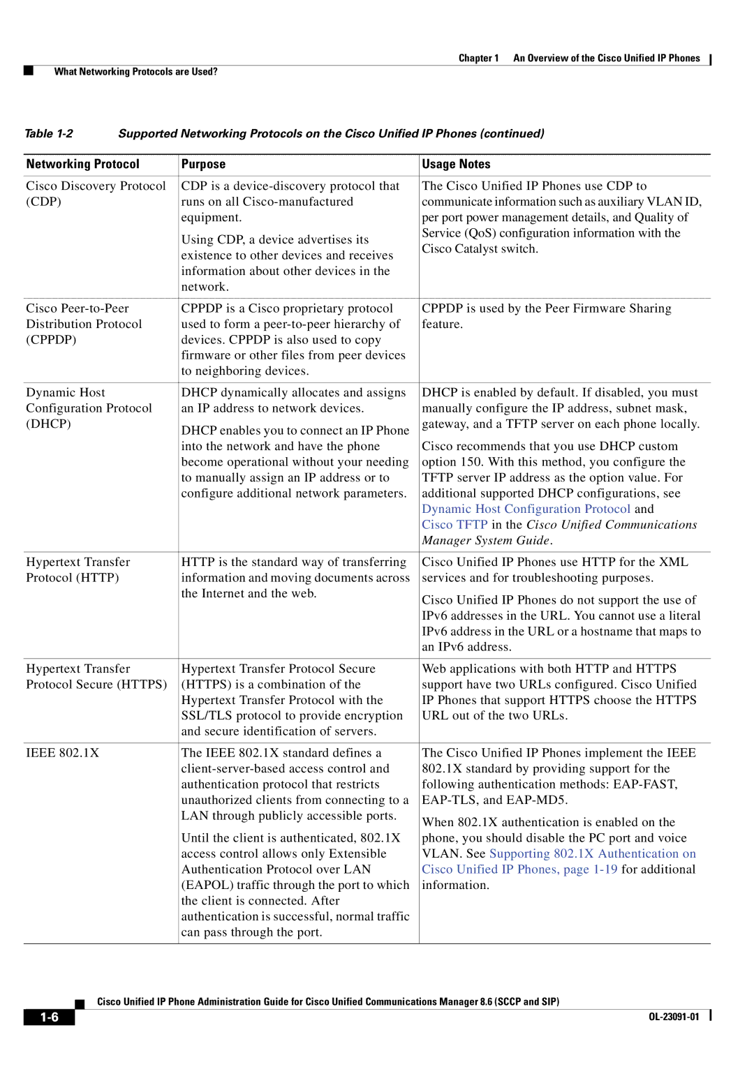 Cisco Systems 8.6 manual Cdp, Cppdp, Dhcp, Cisco Tftp in the Cisco Unified Communications, Manager System Guide 