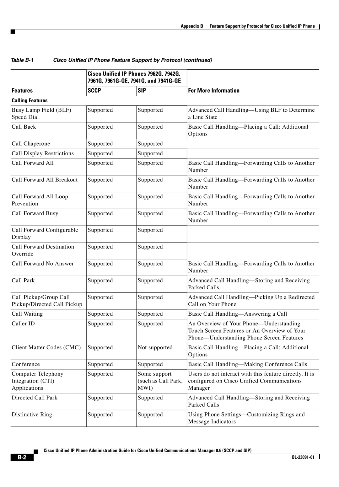 Cisco Systems 8.6 manual Mwi, Manager 