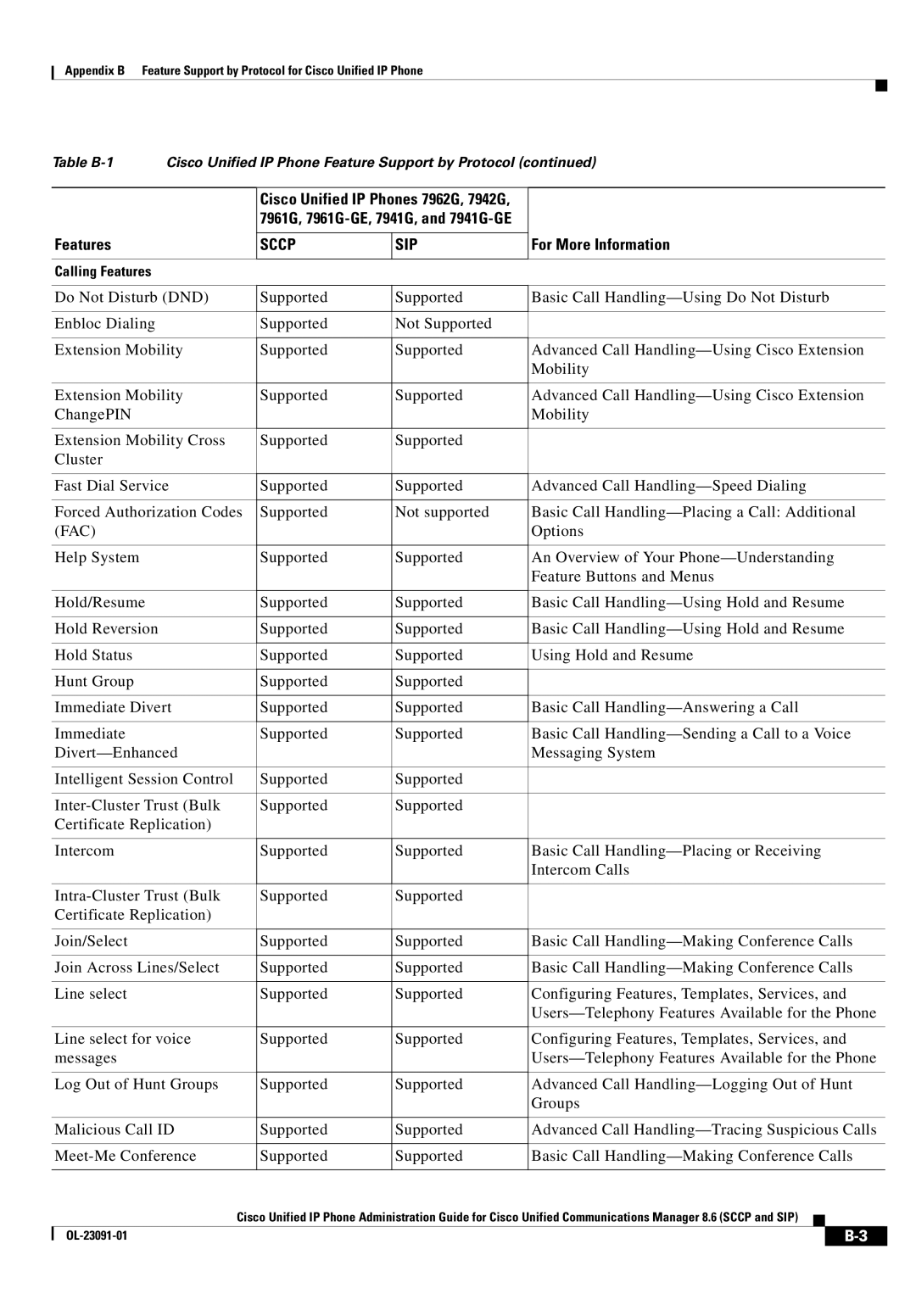 Cisco Systems 8.6 manual Fac 