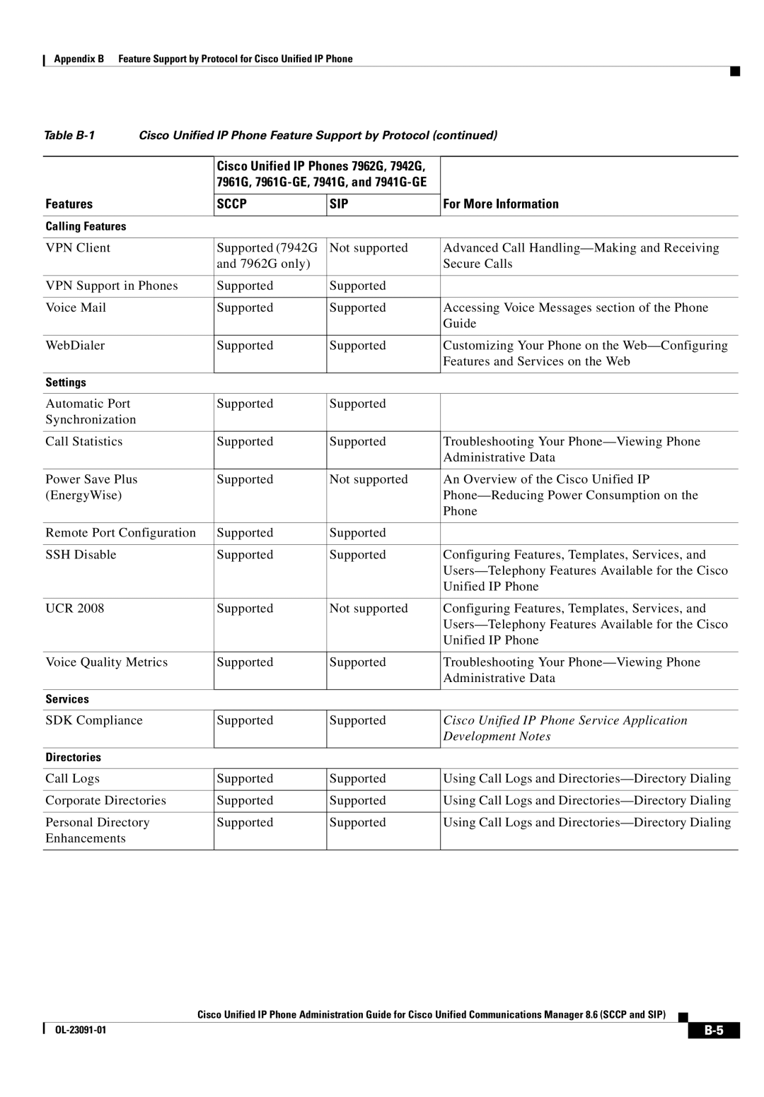 Cisco Systems 8.6 manual SDK Compliance Supported, Cisco Unified IP Phone Service Application, Development Notes 