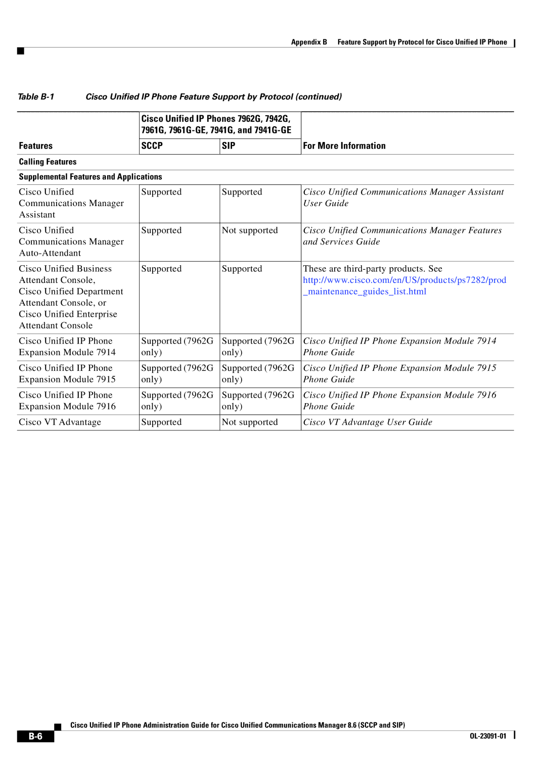 Cisco Systems 8.6 manual Cisco Unified Communications Manager Assistant, Cisco Unified Communications Manager Features 