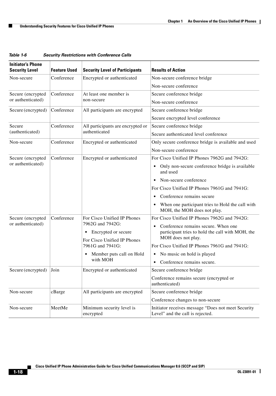 Cisco Systems 8.6 manual Security Restrictions with Conference Calls 