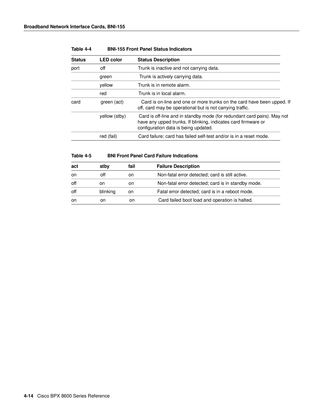 Cisco Systems 8600 Series manual BNI Front Panel Card Failure Indications, Act Stby Fail Failure Description 