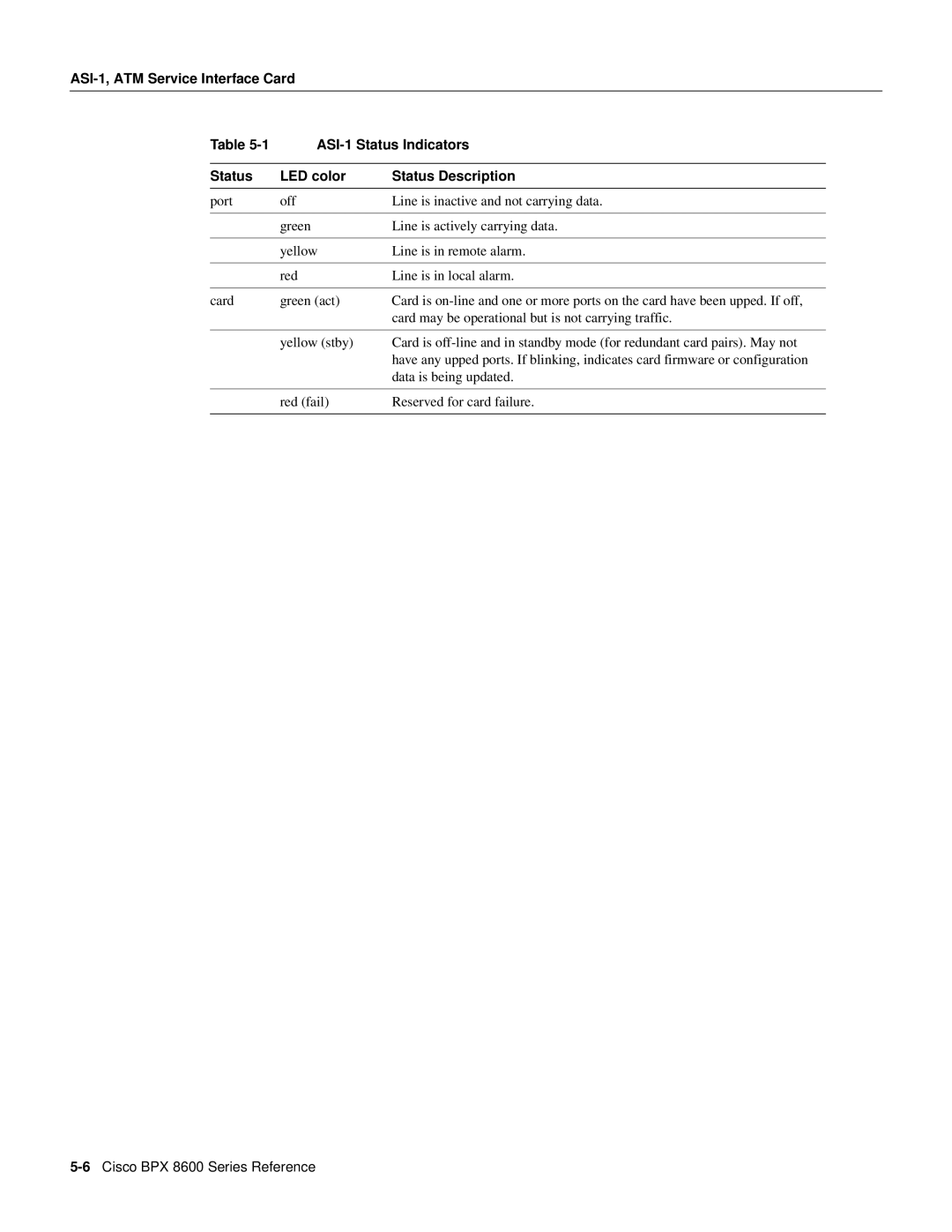 Cisco Systems manual 6Cisco BPX 8600 Series Reference 