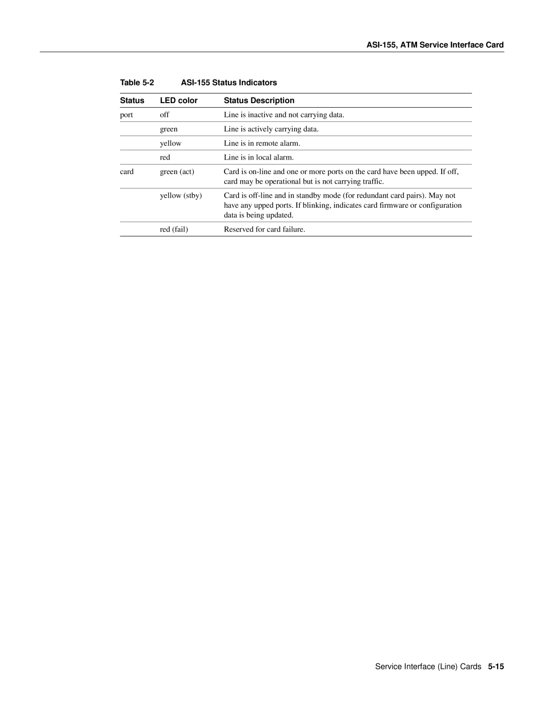 Cisco Systems 8600 Series manual Service Interface Line Cards 