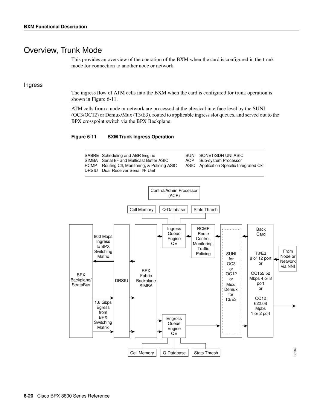 Cisco Systems 8600 Series manual Overview, Trunk Mode, BXM Trunk Ingress Operation 