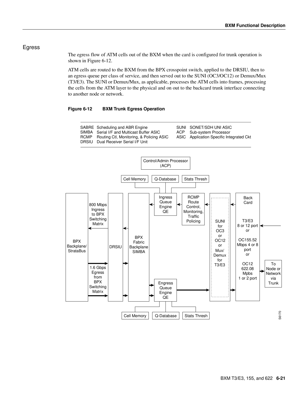 Cisco Systems 8600 Series manual BXM Trunk Egress Operation 