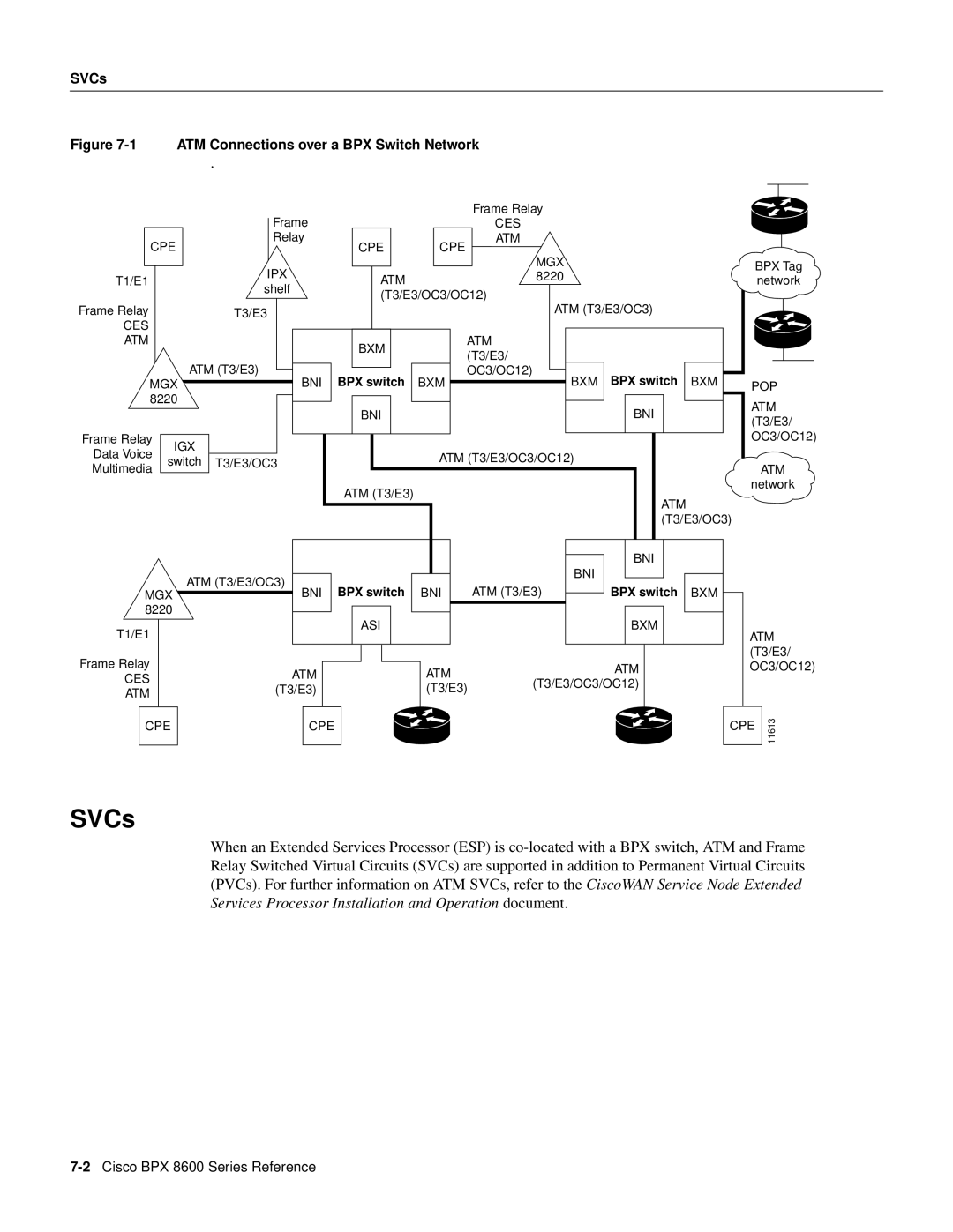 Cisco Systems 8600 Series manual SVCs 