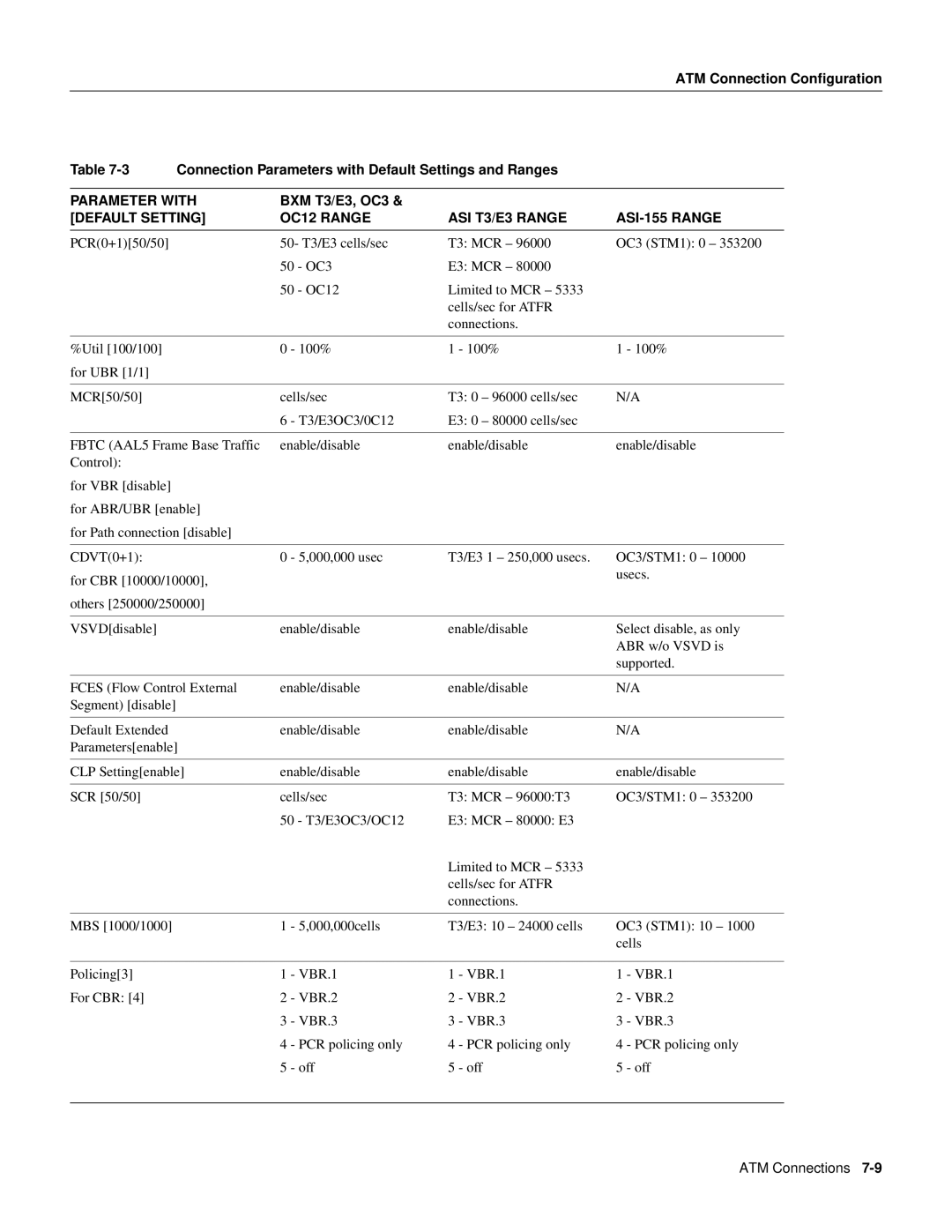 Cisco Systems 8600 Series manual BXM T3/E3, OC3, Default Setting OC12 Range ASI T3/E3 Range ASI-155 Range 