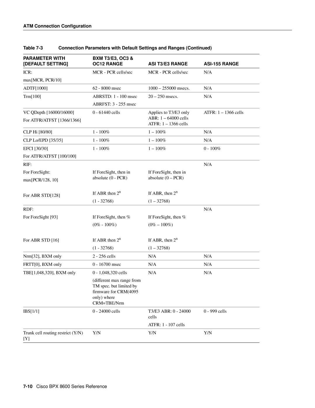 Cisco Systems 8600 Series manual Icr, Rif, Rdf 