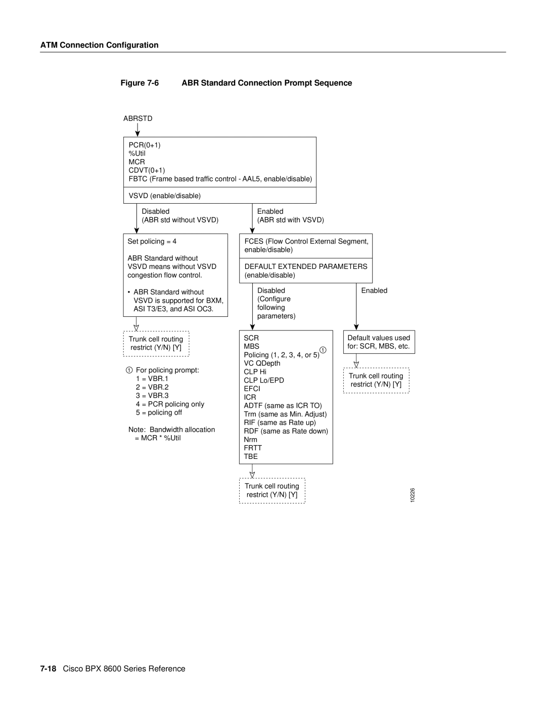 Cisco Systems 8600 Series manual ABR Standard Connection Prompt Sequence 