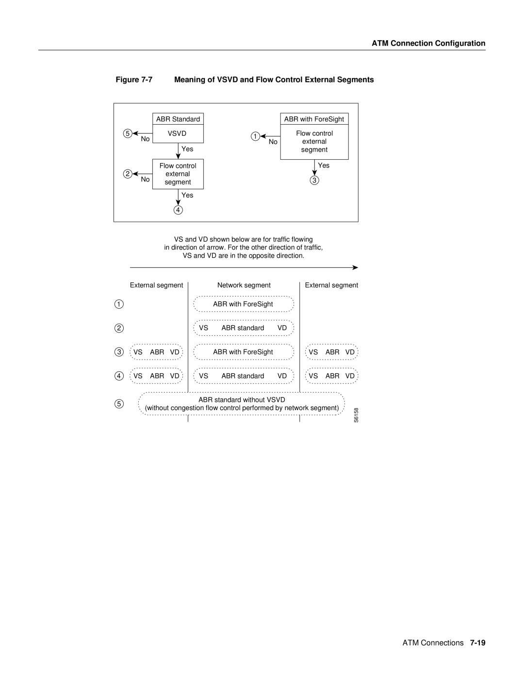 Cisco Systems 8600 Series manual Meaning of Vsvd and Flow Control External Segments 