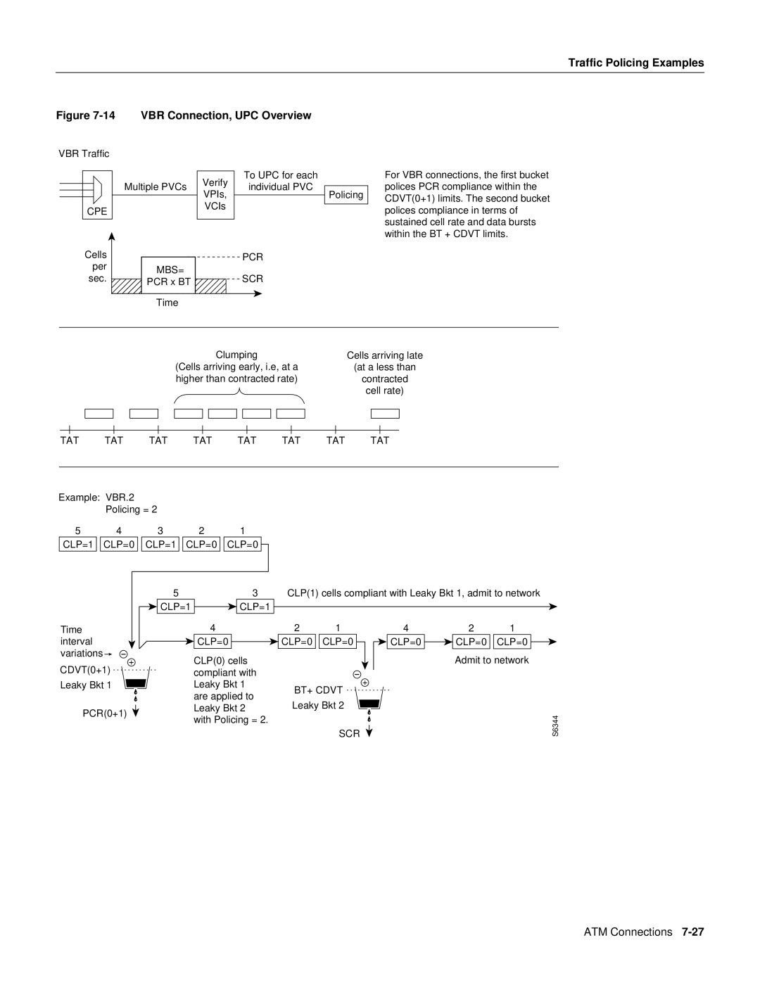 Cisco Systems 8600 Series manual VBR Connection, UPC Overview 