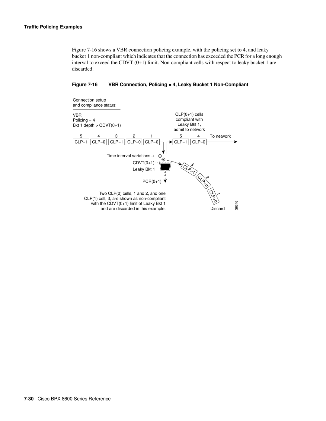 Cisco Systems 8600 Series manual CLP=0 