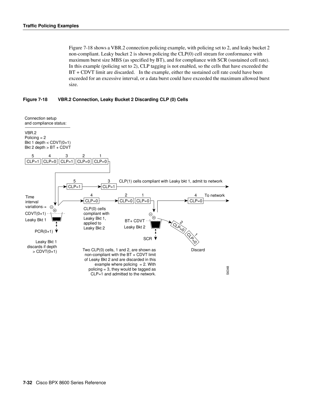 Cisco Systems 8600 Series manual LP=0, 18 VBR.2 Connection, Leaky Bucket 2 Discarding CLP 0 Cells 