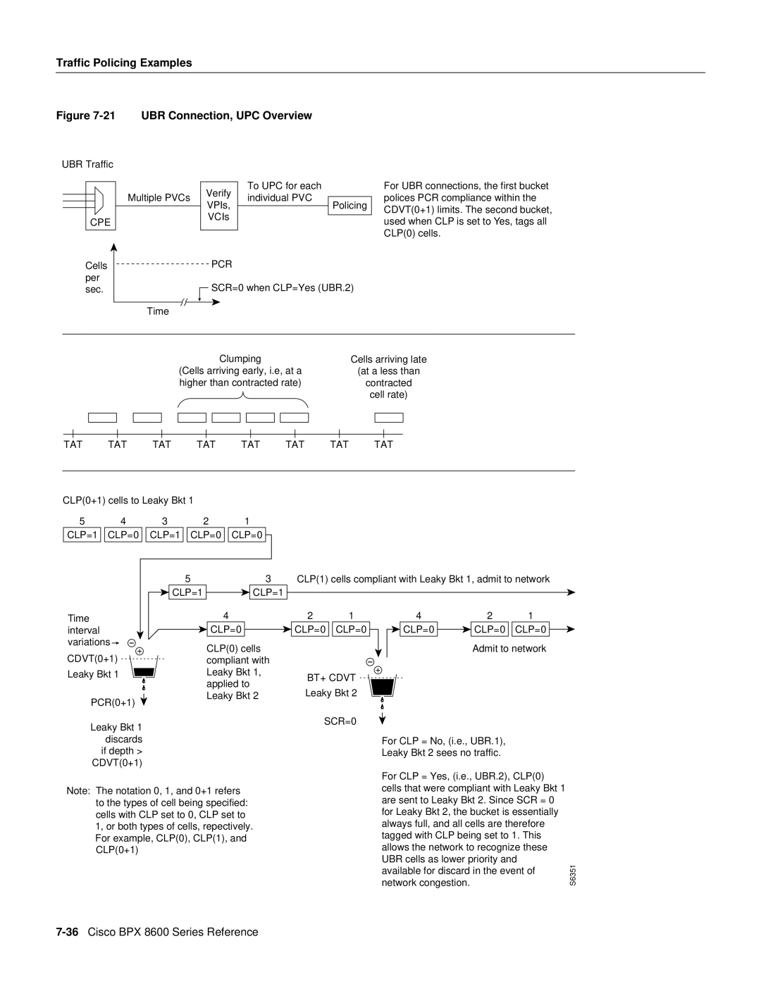 Cisco Systems 8600 Series manual UBR Connection, UPC Overview 