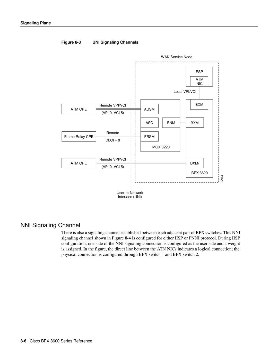 Cisco Systems 8600 Series manual NNI Signaling Channel, UNI Signaling Channels 