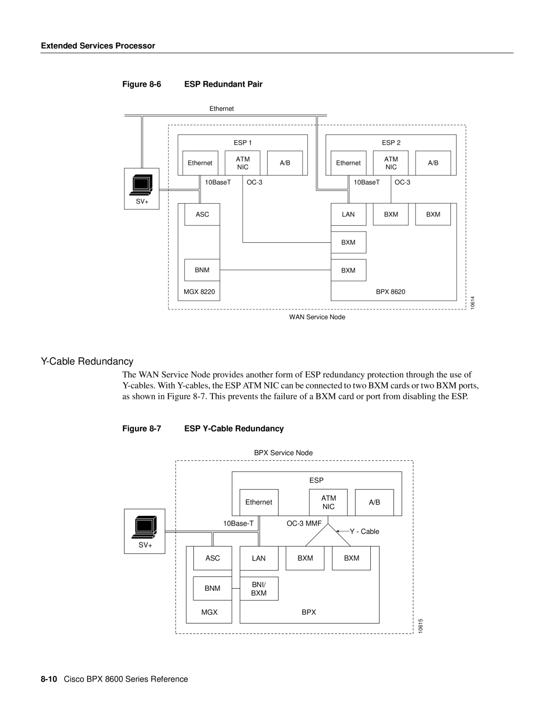 Cisco Systems 8600 Series manual ESP Y-Cable Redundancy 