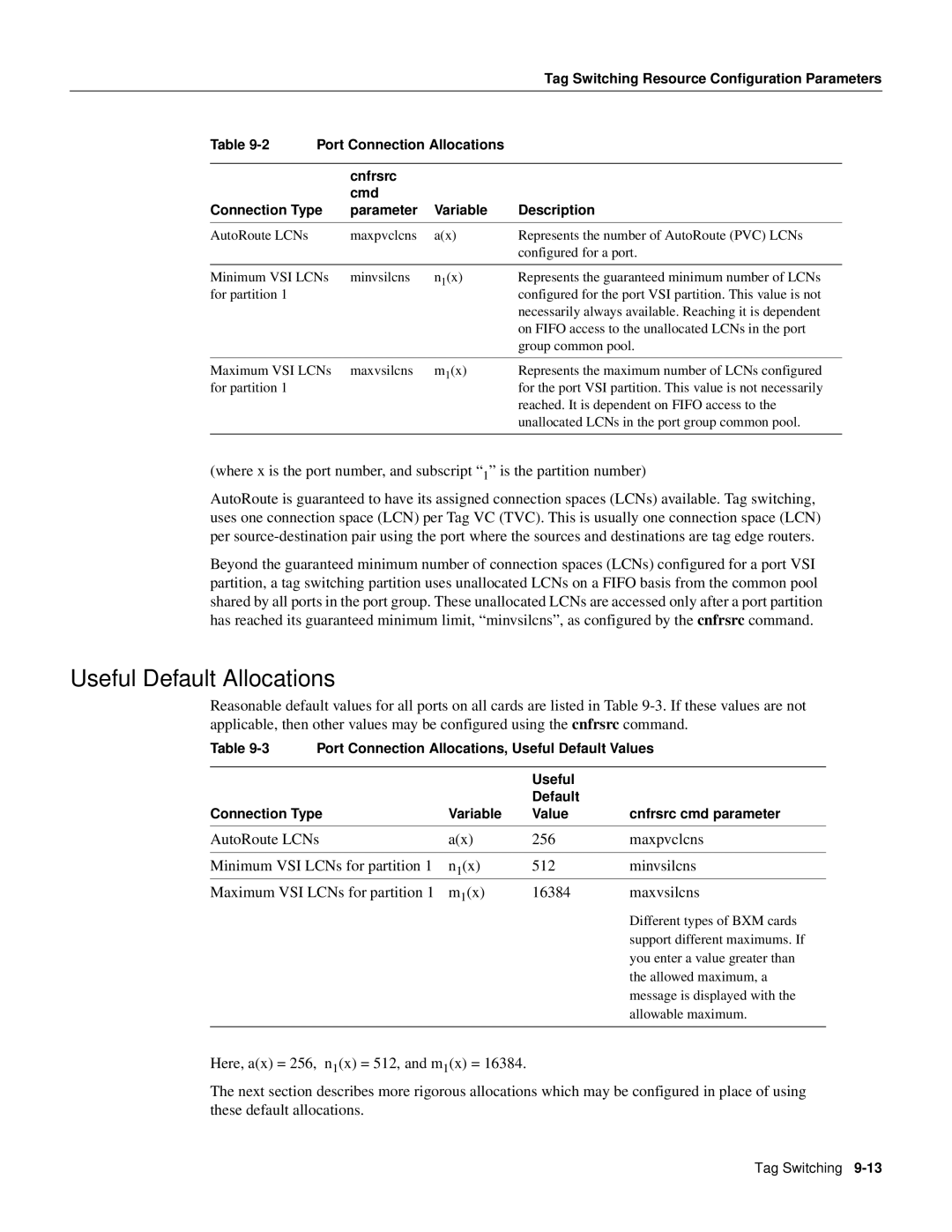 Cisco Systems 8600 Series manual Useful Default Allocations 