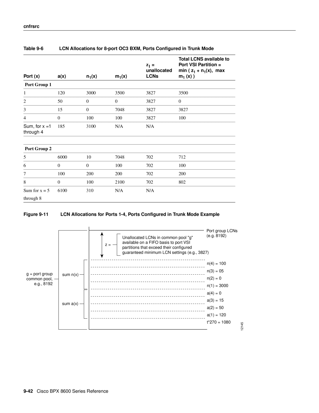 Cisco Systems 8600 Series Total Lcns available to, Port VSI Partition =, Port N1x Unallocated Min z1 + n1x, max M1x LCNs 