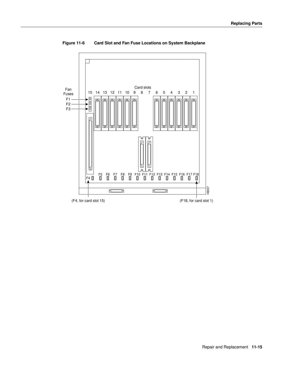 Cisco Systems 8600 Series manual Card Slot and Fan Fuse Locations on System Backplane 