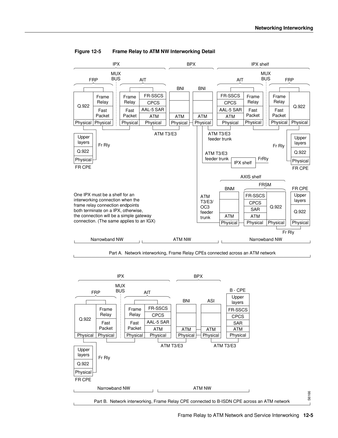 Cisco Systems 8600 Series manual Mux Frp Bus Ait Bni 