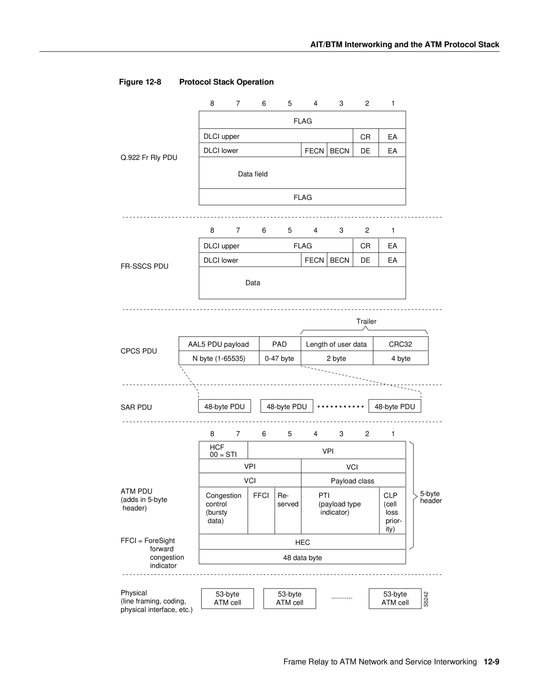 Cisco Systems 8600 Series manual Protocol Stack Operation 