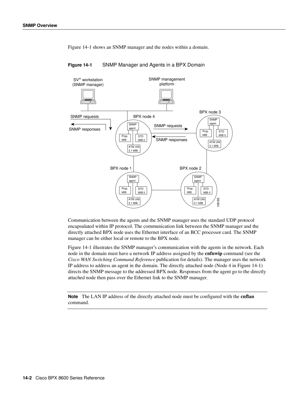 Cisco Systems 8600 Series manual 1shows an Snmp manager and the nodes within a domain, Snmp Overview 